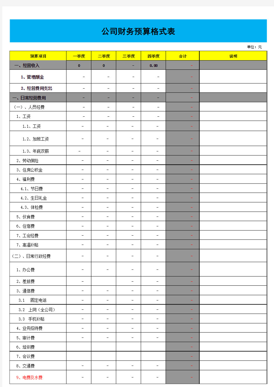 公司财务预算格式表Excel模板