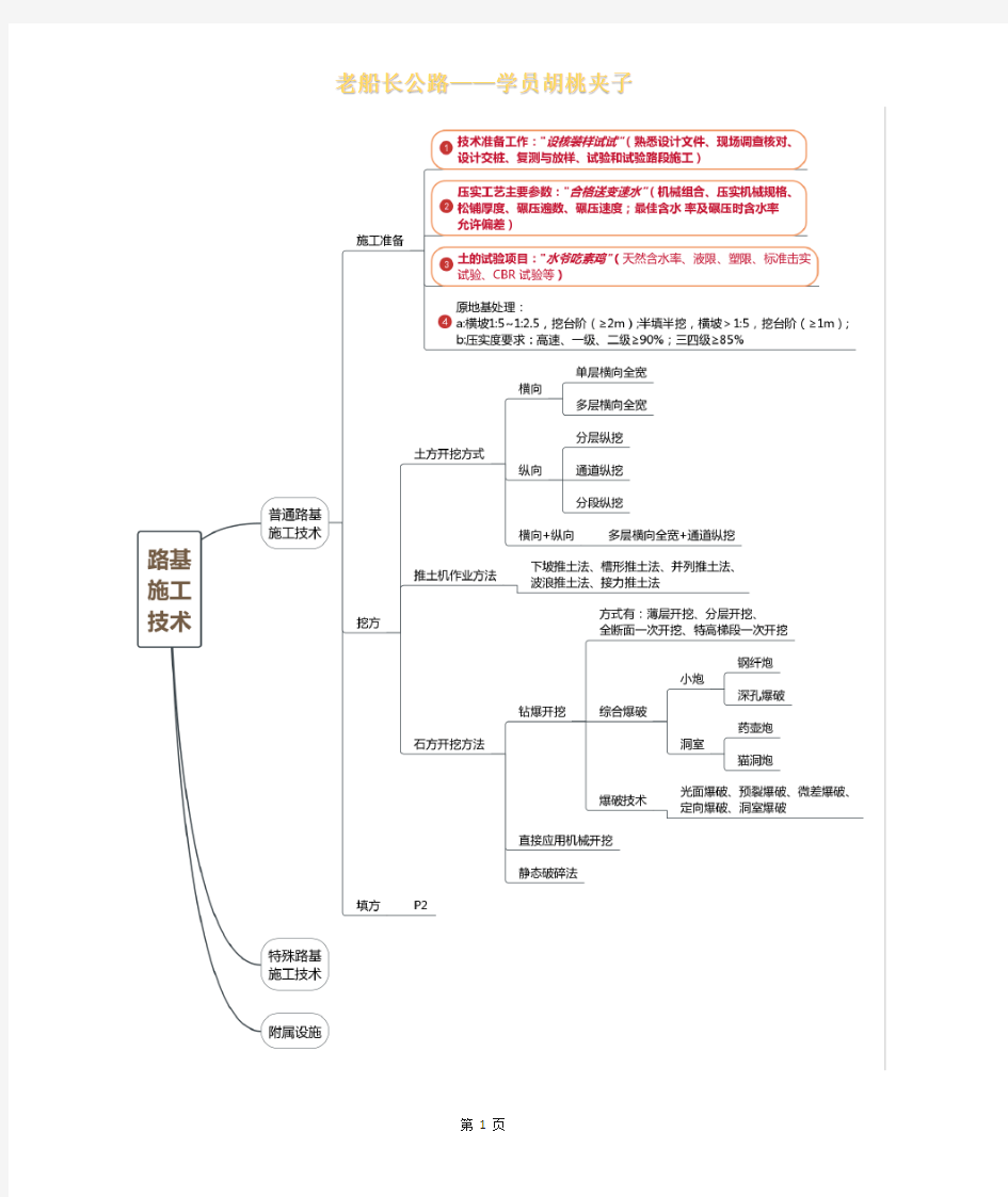 一建公路思维导图(实务第一章)