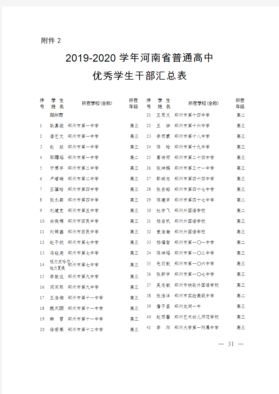 2019-2020学年河南省普通高中优秀学生干部汇总表