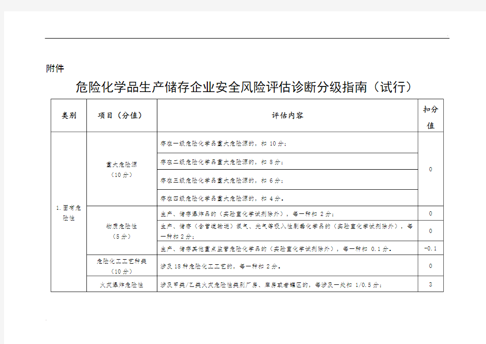 危险化学品生产储存企业安全风险评估诊断分级指南(试行)-填