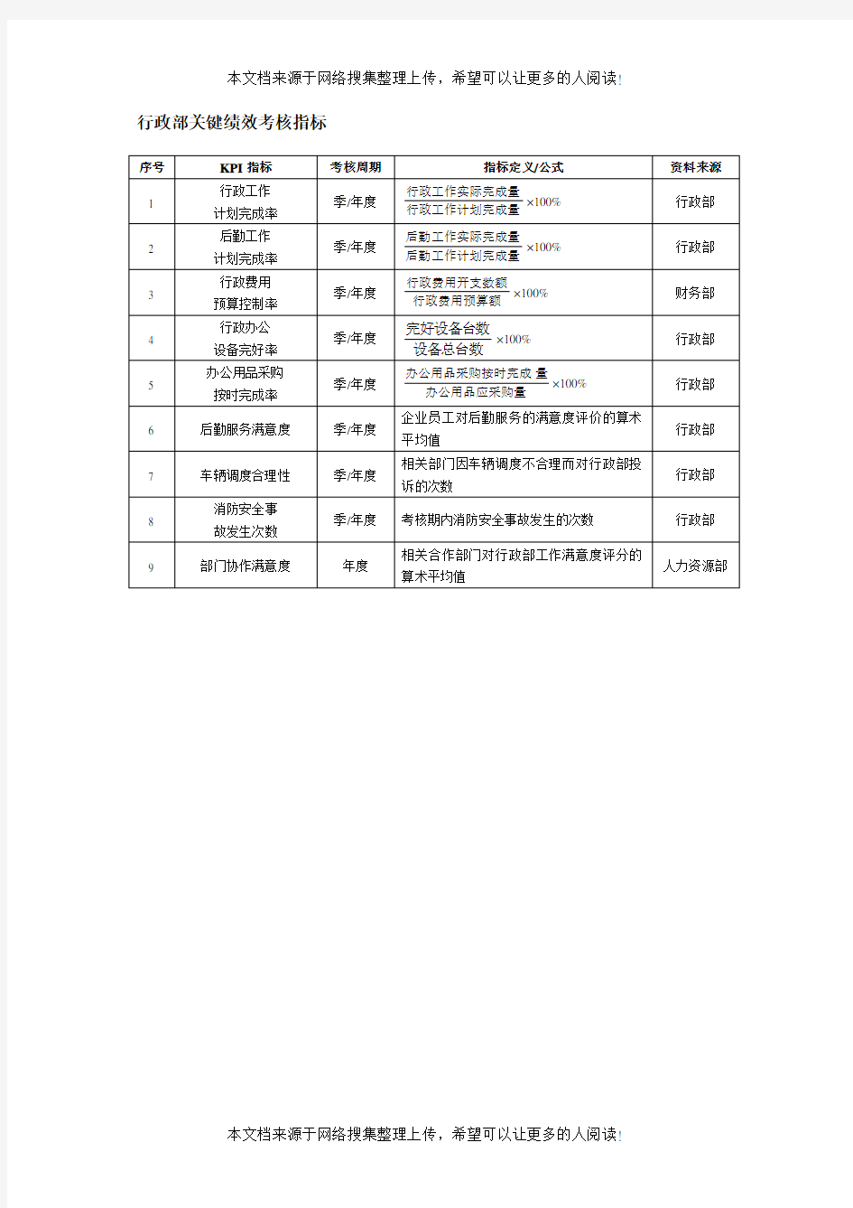 行政部关键绩效考核指标