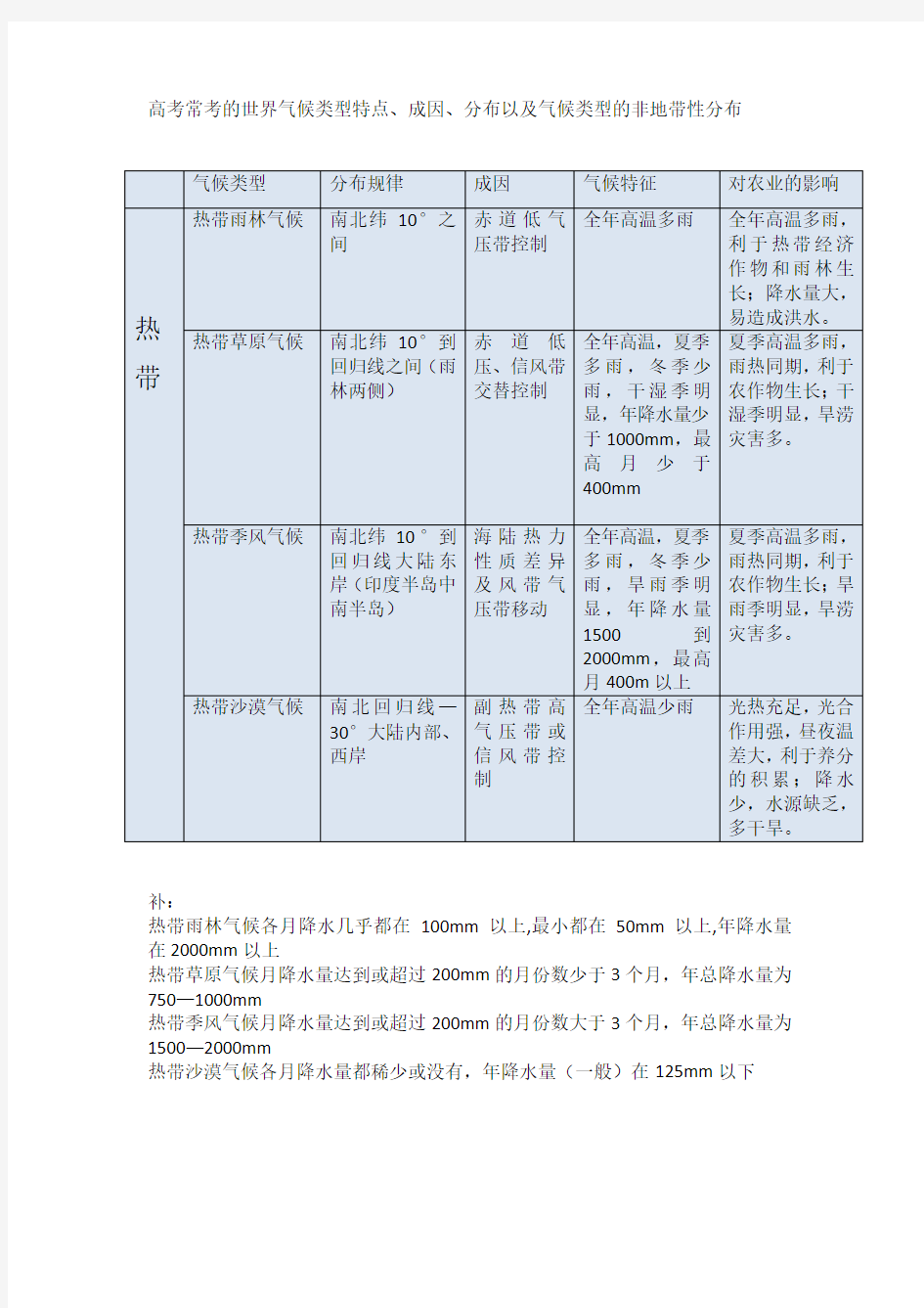 高考地理气候类型