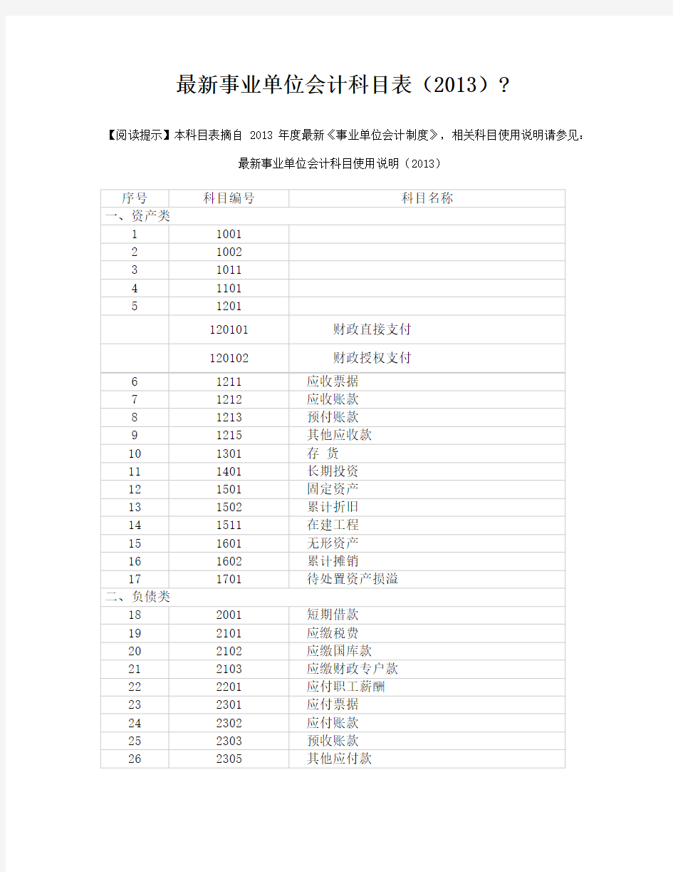 最新事业单位会计科目表