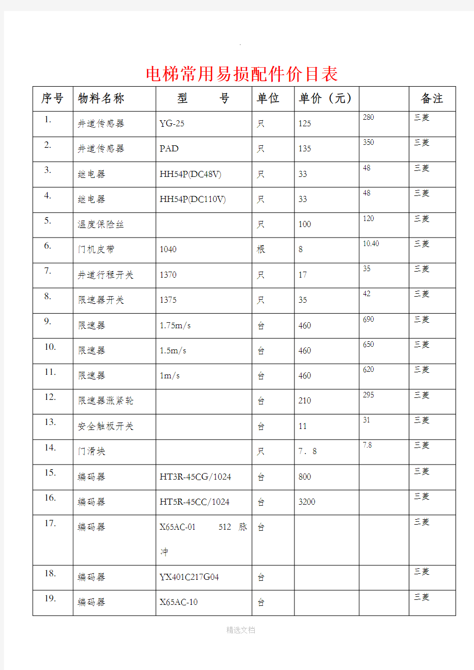 电梯常用配件价目表