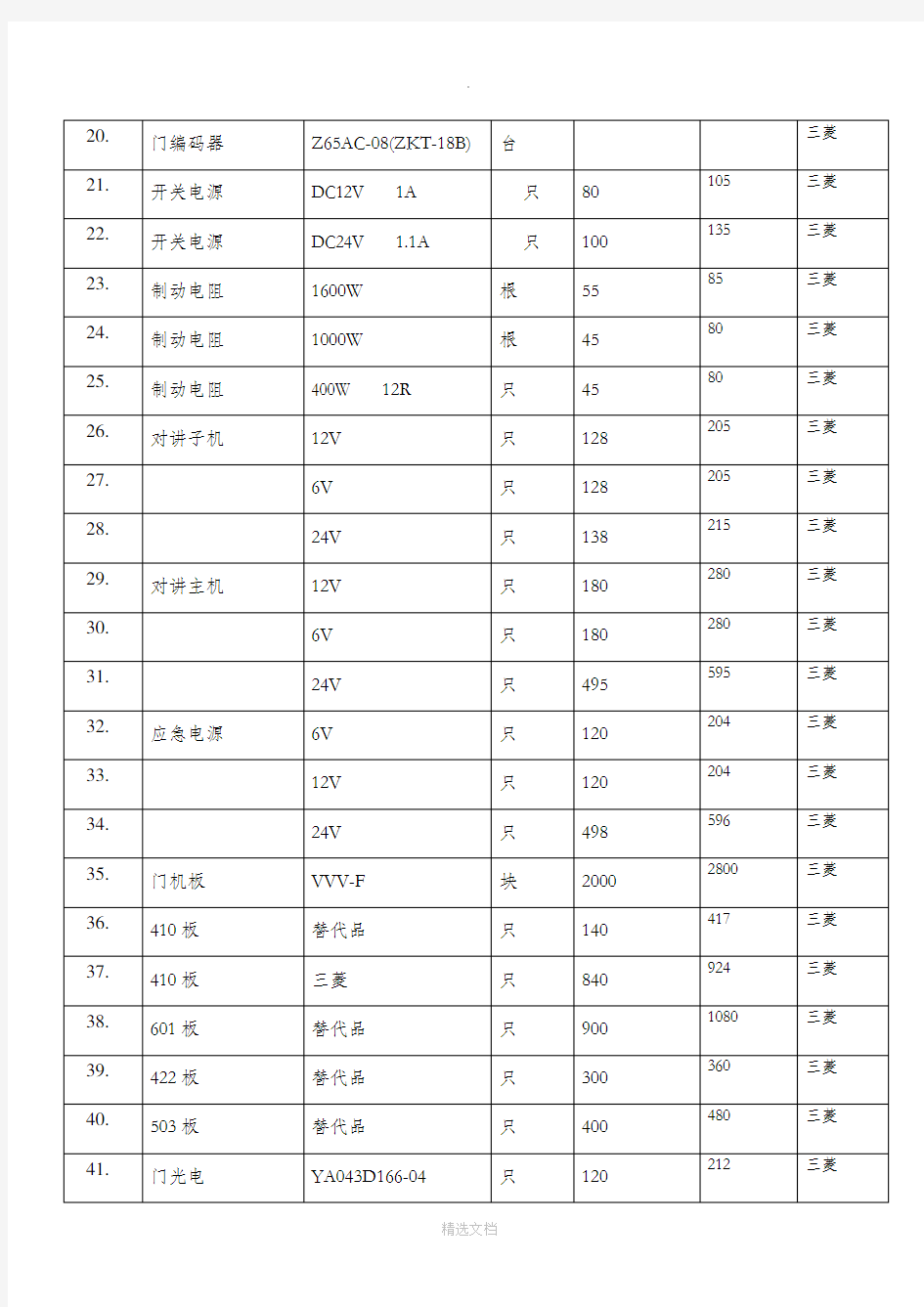 电梯常用配件价目表