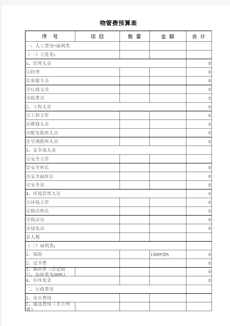 (完整版)物业管理费预算方案1