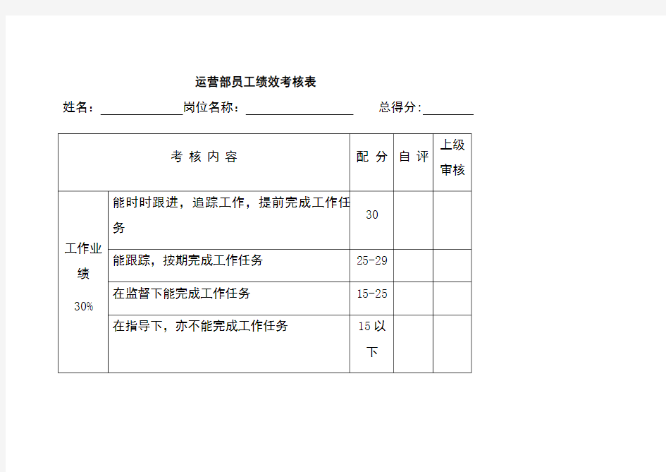 网络运营绩效考核表