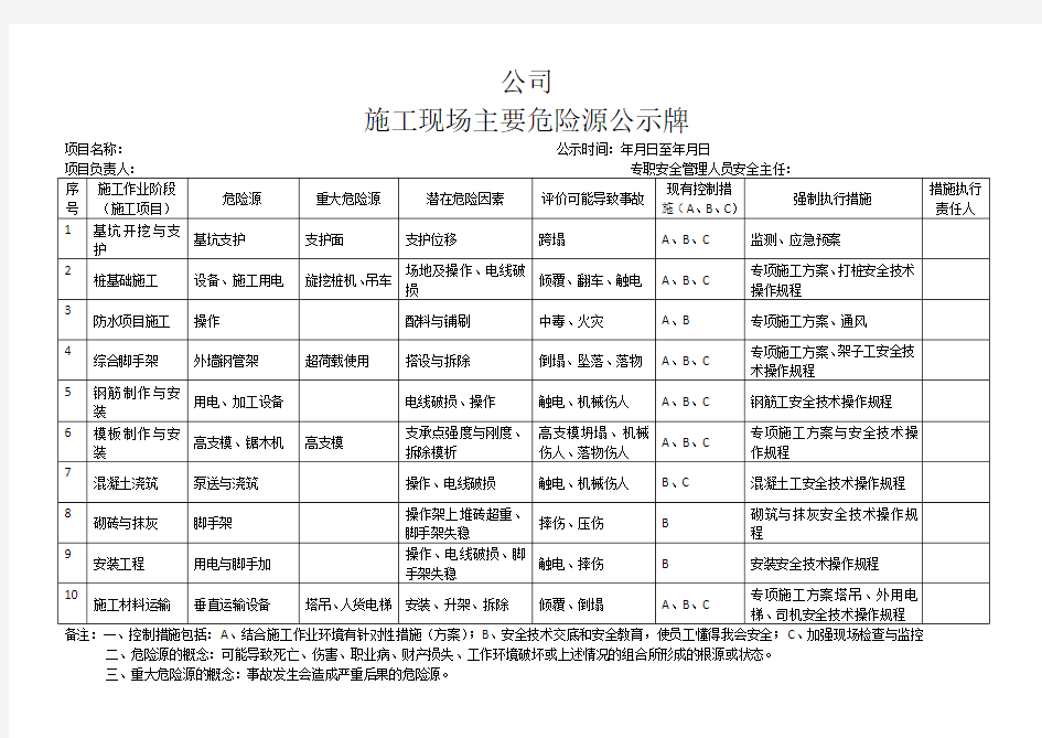 施工现场主要危险源公示牌