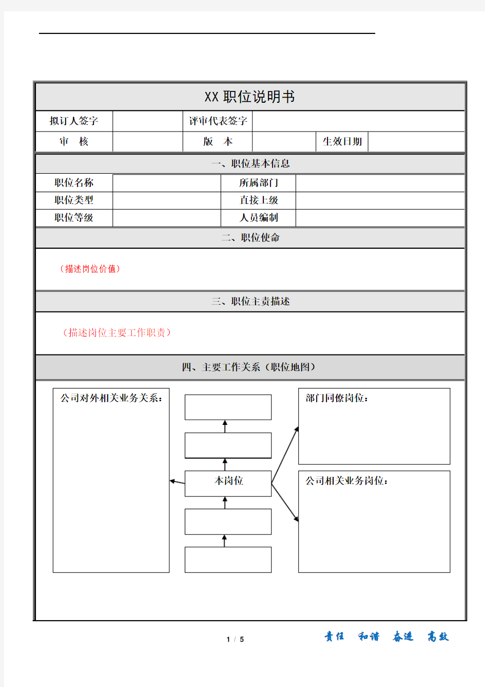 职位说明书模板参考