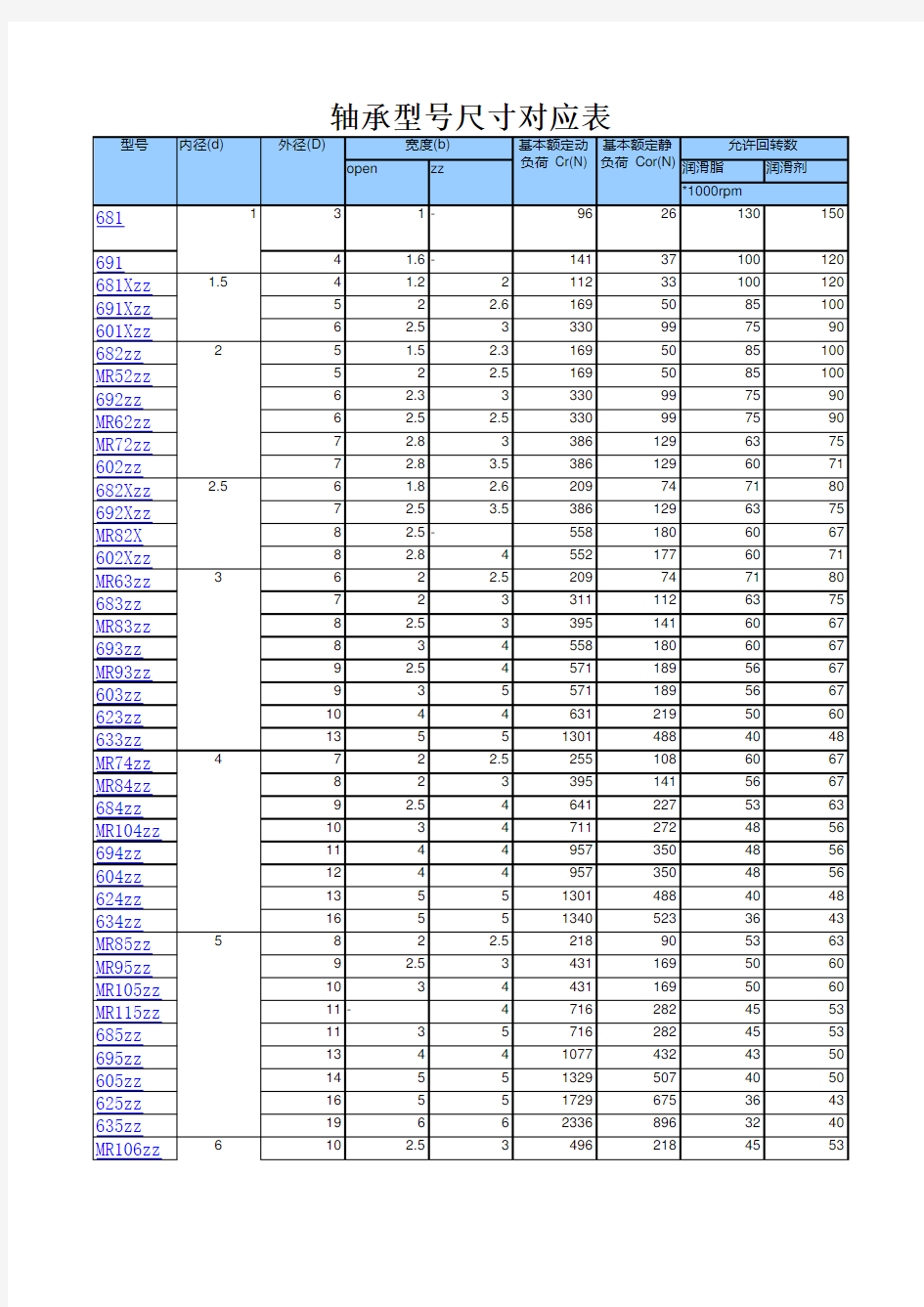 轴承尺寸对照表