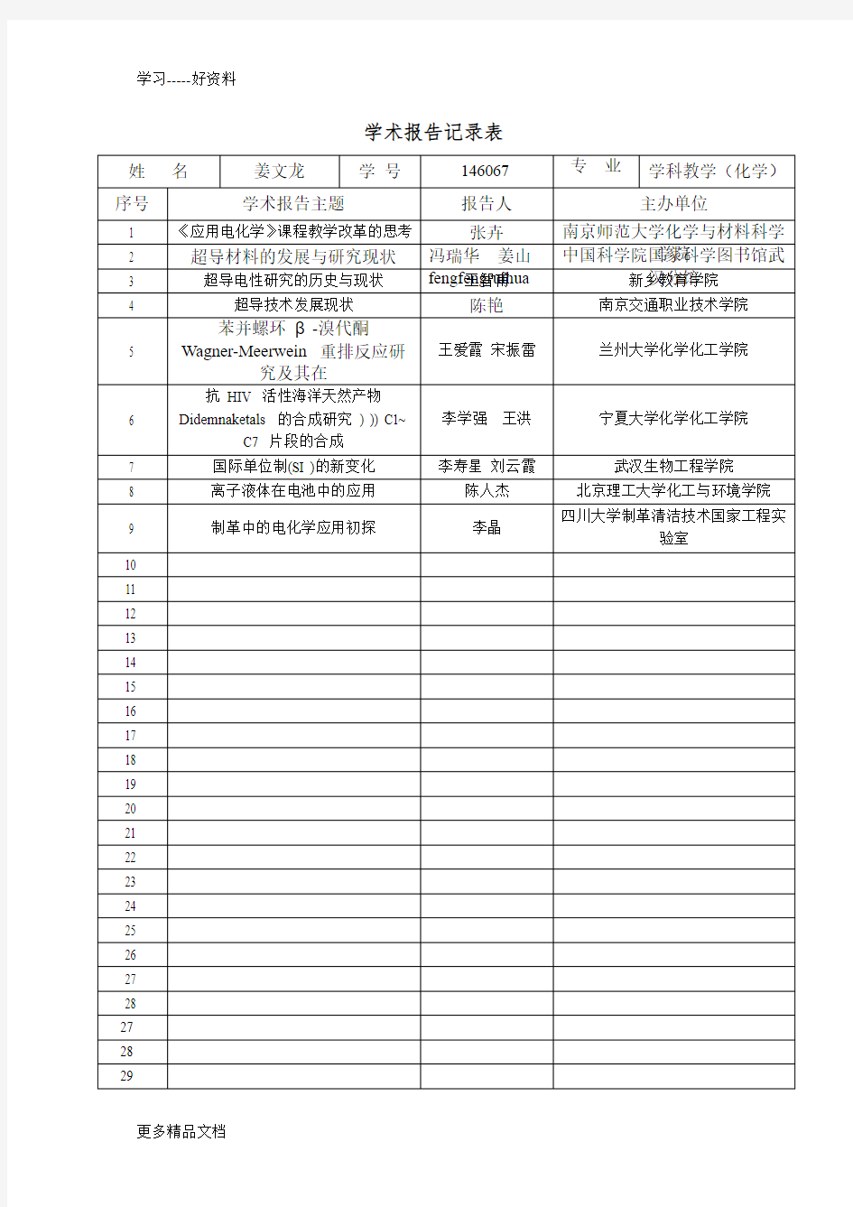 化学前沿讲座-学术报告记录汇编