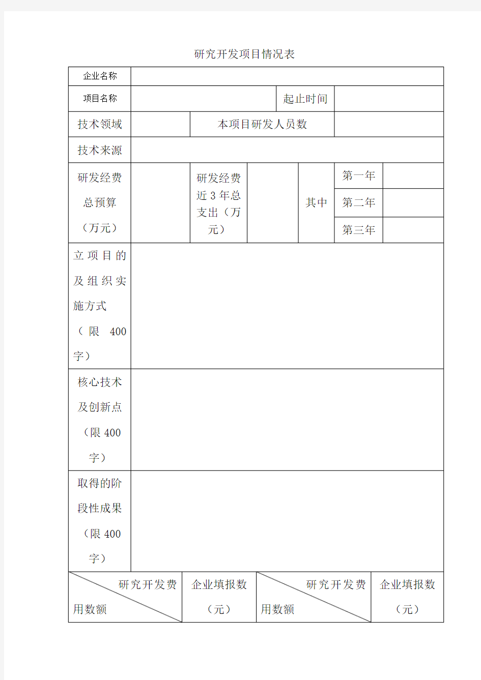 研究开发项目情况表