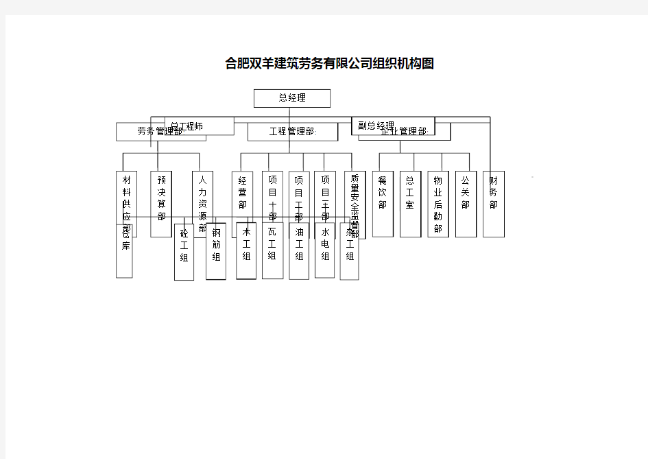 劳务公司组织机构示意图