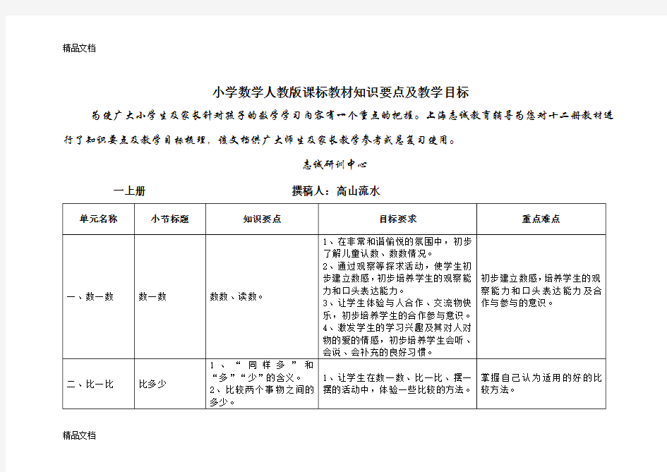 最新人教版小学数学知识点大纲