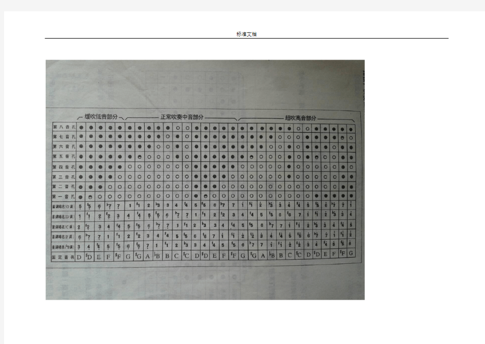 八孔箫入门知识调式指法基础知识