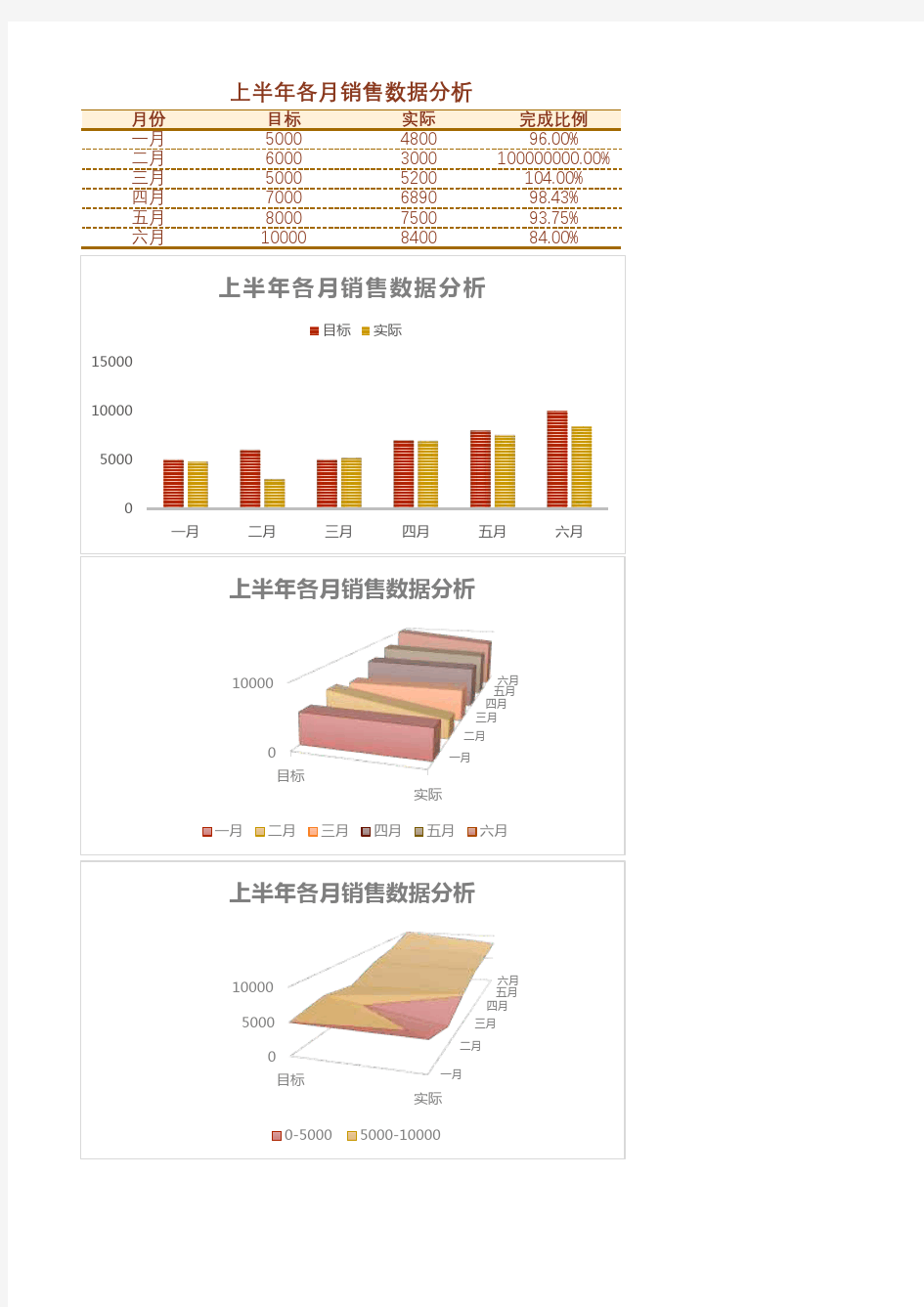 上半年各月销售数据分析excel模板