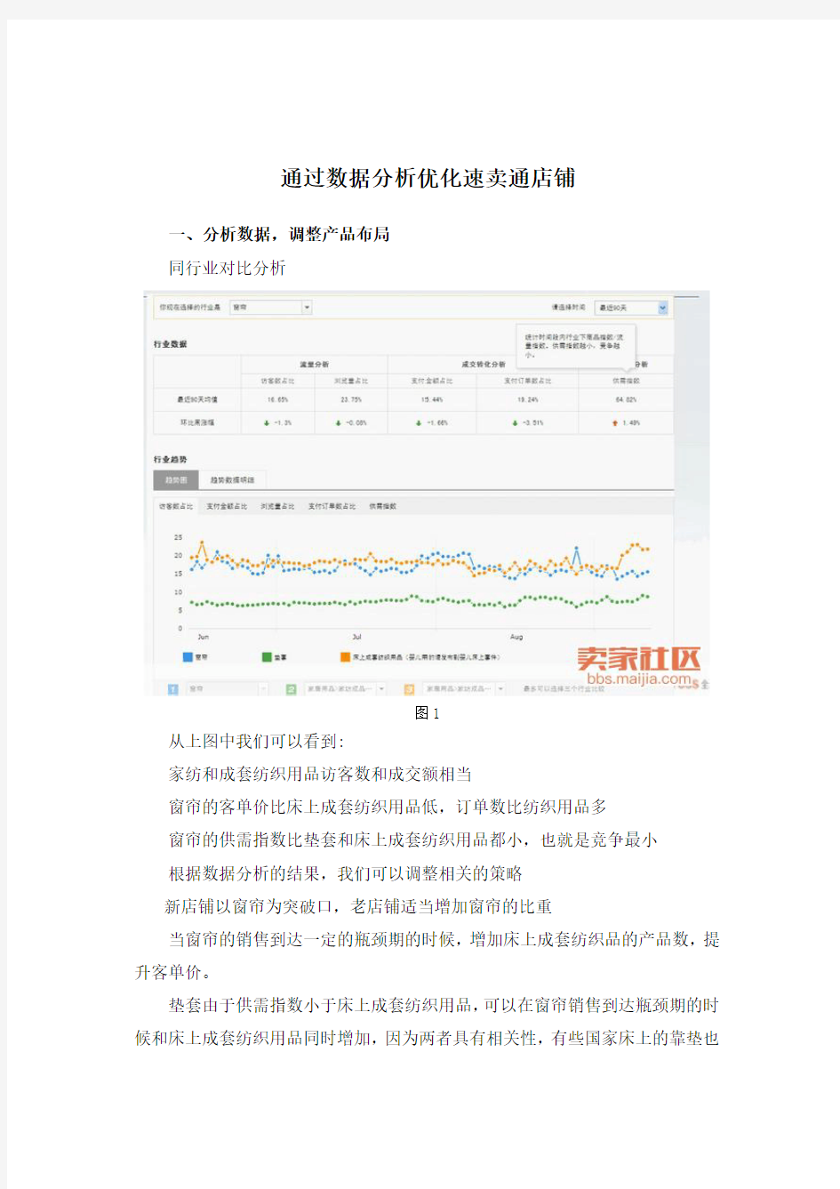 案例：通过数据分析优化速卖通店铺