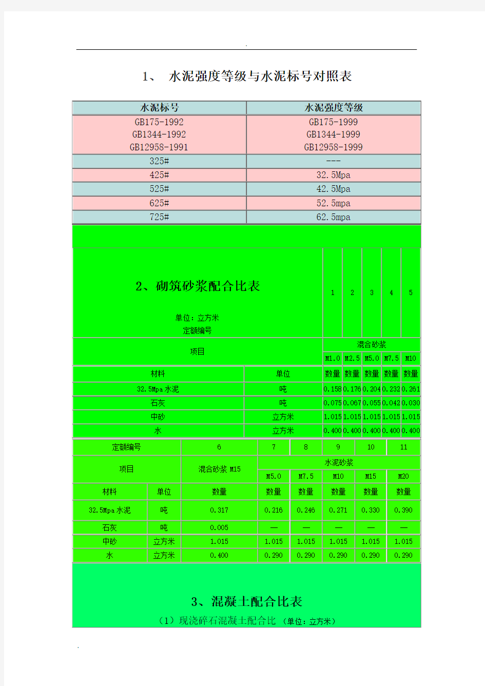 水泥砂浆强度等级与砼标号对照表