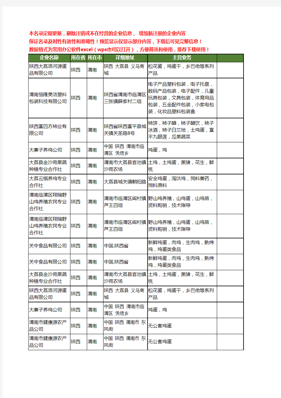 新版陕西省渭南鸡蛋工商企业公司商家名录名单联系方式大全17家