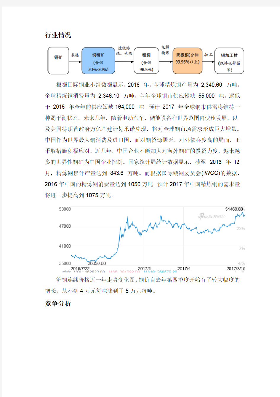 国内铜行业分析