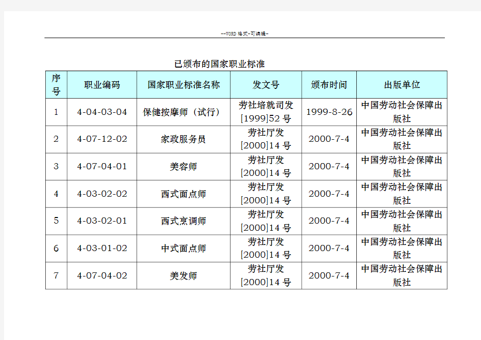 国家职业标准工种(最新版)