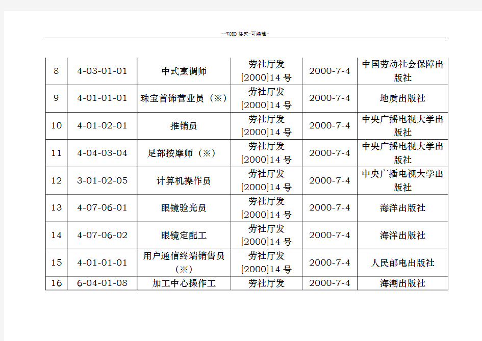 国家职业标准工种(最新版)