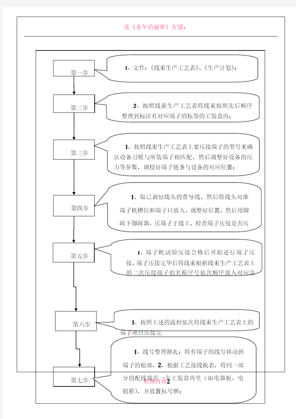 《端子压接作业指导书》新