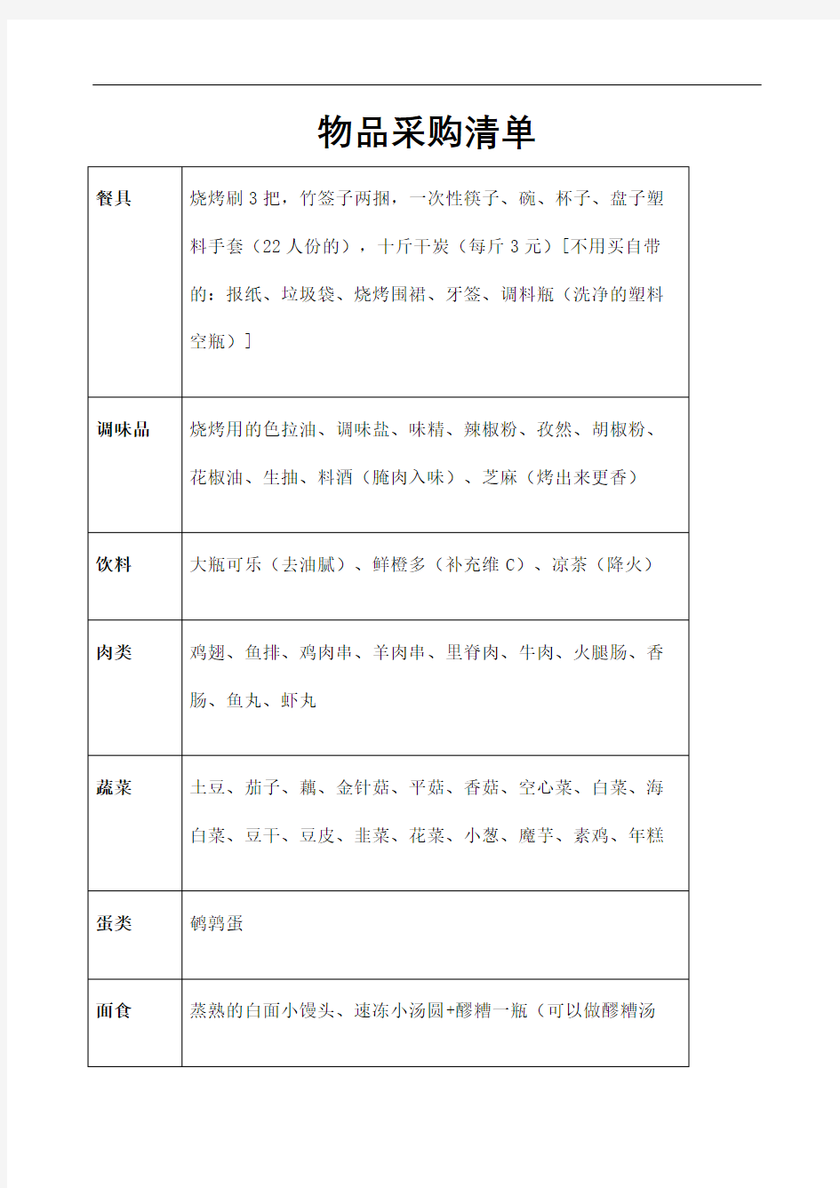 活动聚餐物品清单