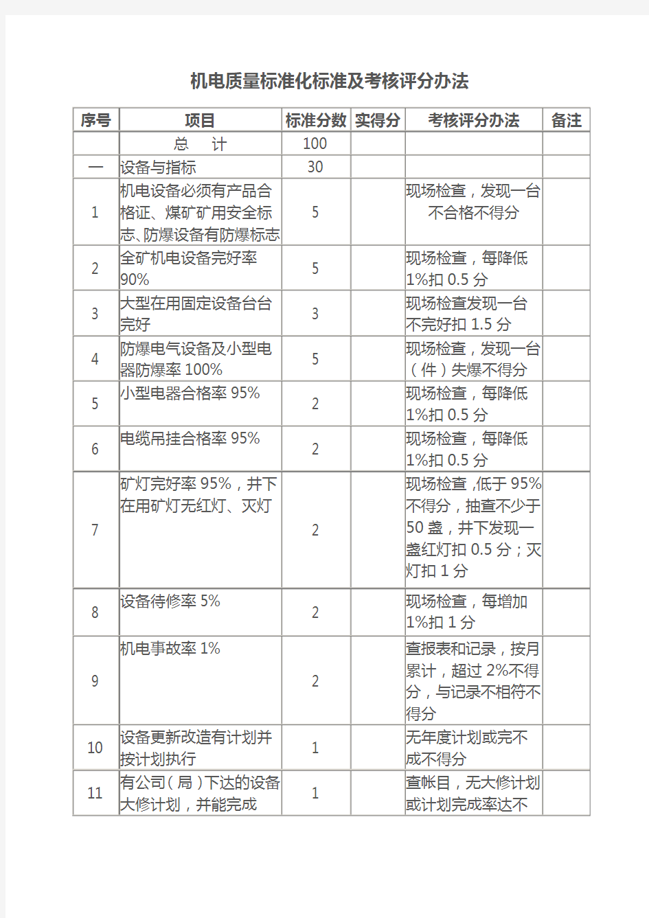 机电质量标准化标准及考核评分办法.doc