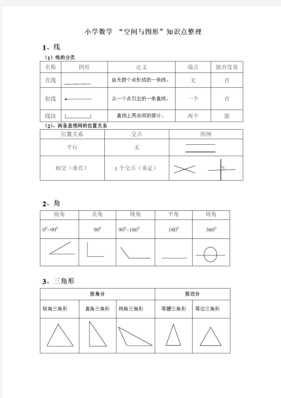 小学数学空间与图形总复习知识点整理