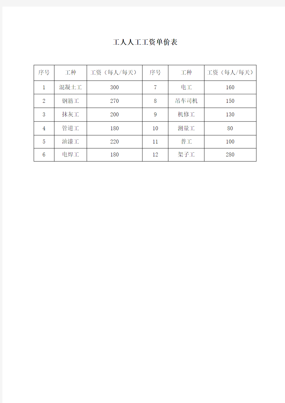 工人人工工资单价表