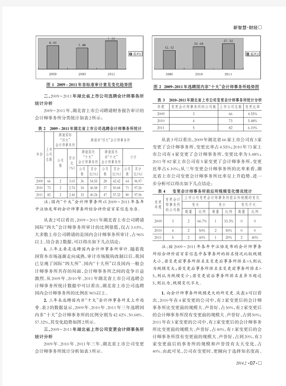 湖北上市公司财务报表审计报告分析