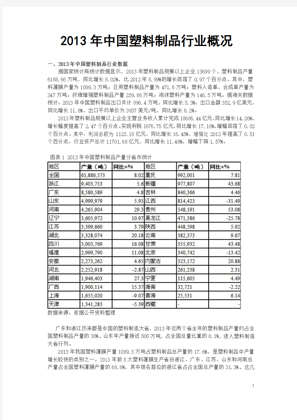 2013年中国塑料制品行业概况