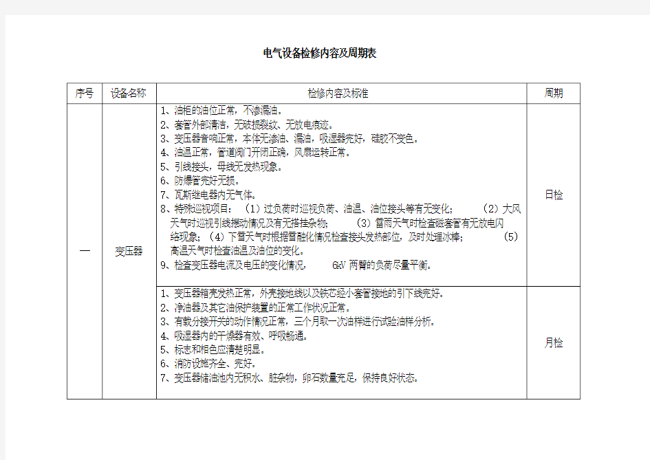 电气设备检修内容及周期表