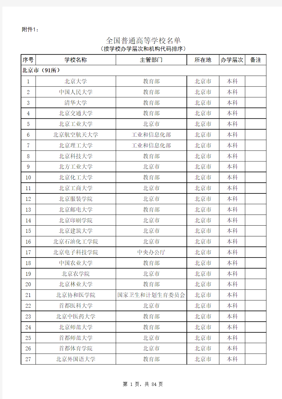 全国普通高等学校名单2015