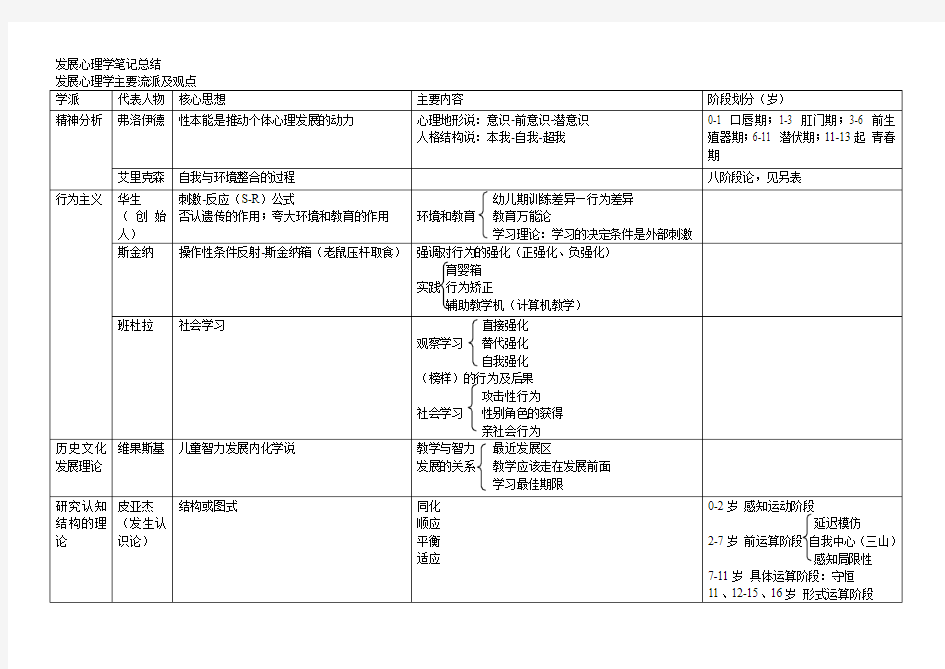 发展心理学框架——全面,直观