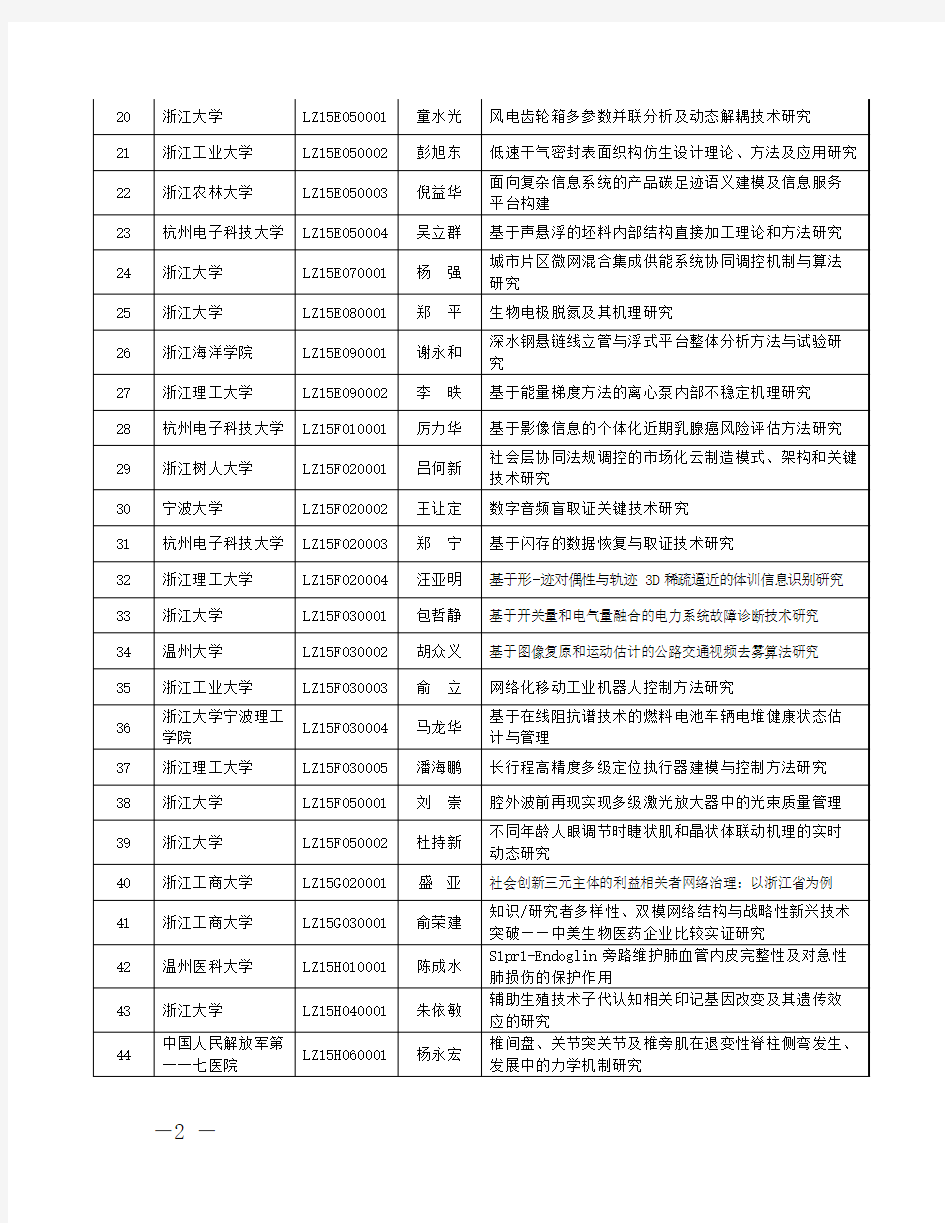 2015年度浙江省自然科学基金资助项目表