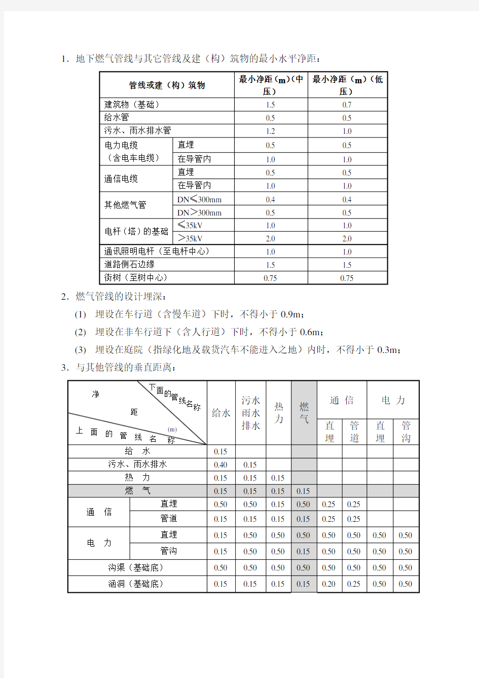 燃气管道的安全距离