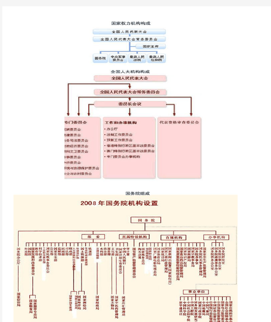 中国政府组织架构图
