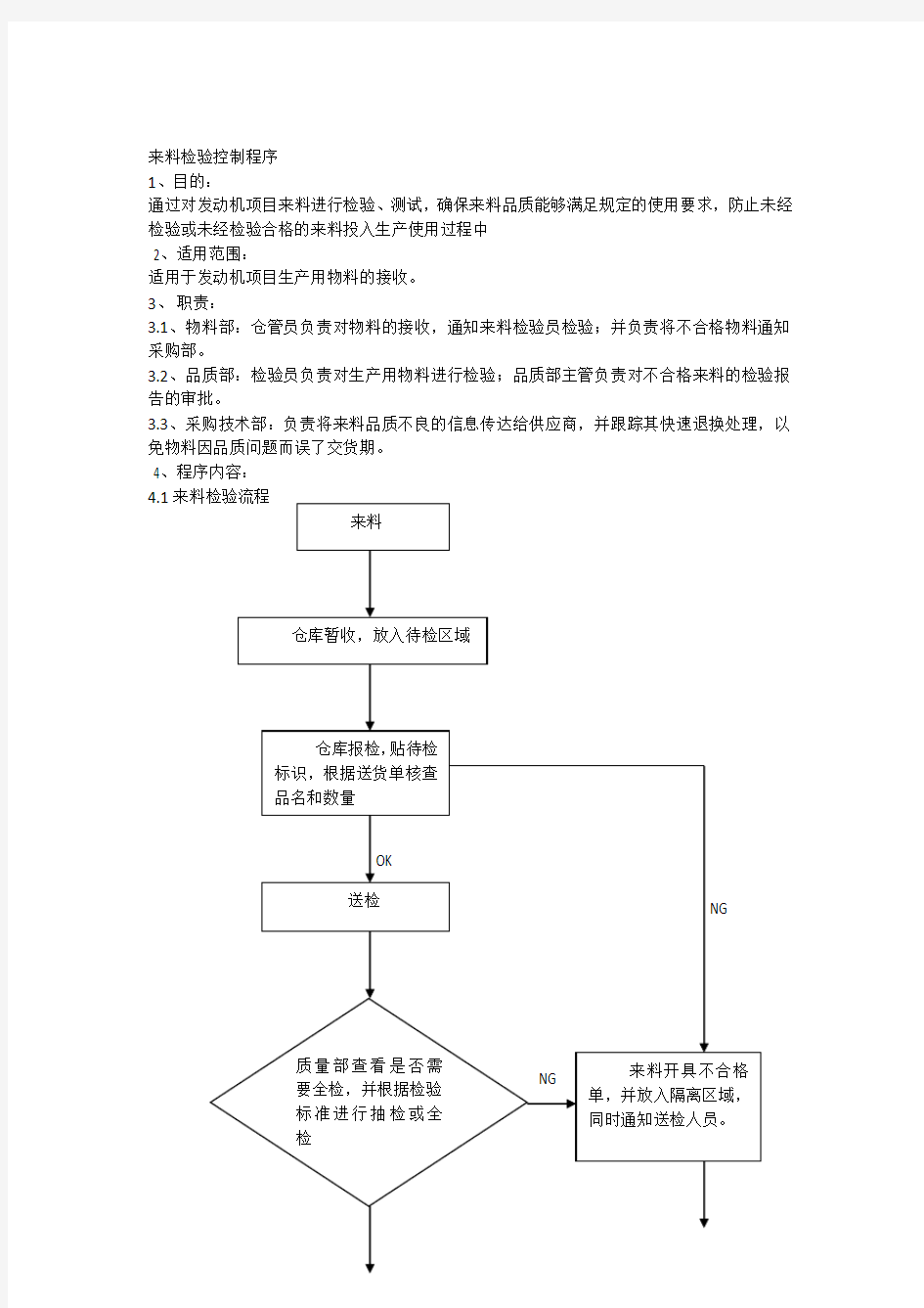 来料检验流程