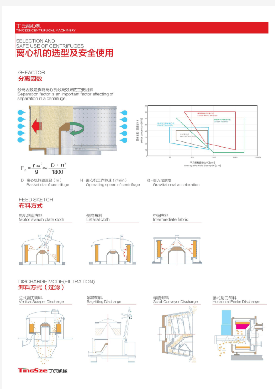 离心机的选型及安全使用【选型指南】