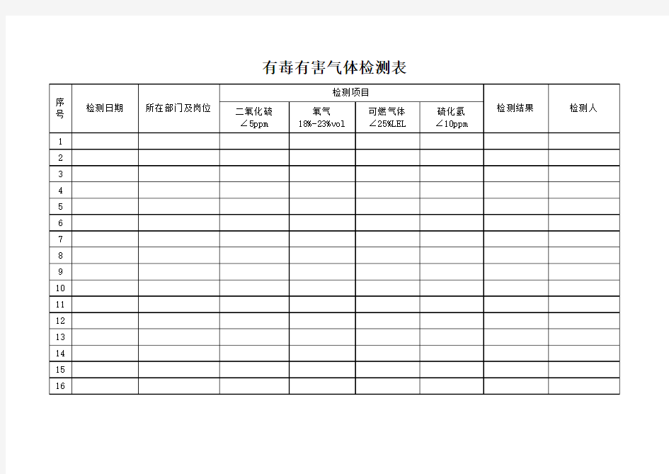 有毒有害气体检测表