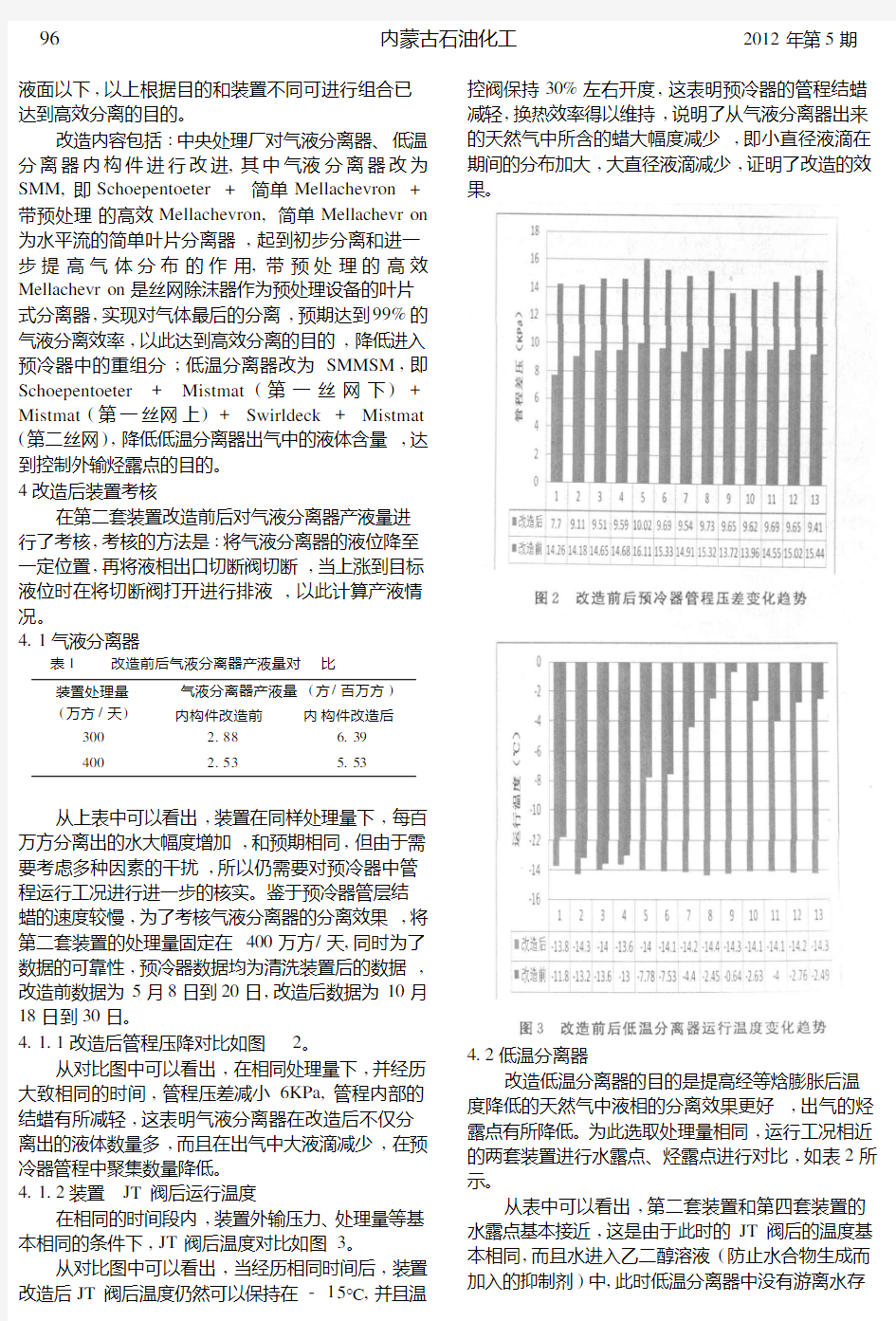 高效气液分离技术在克拉2气田的应用及评价