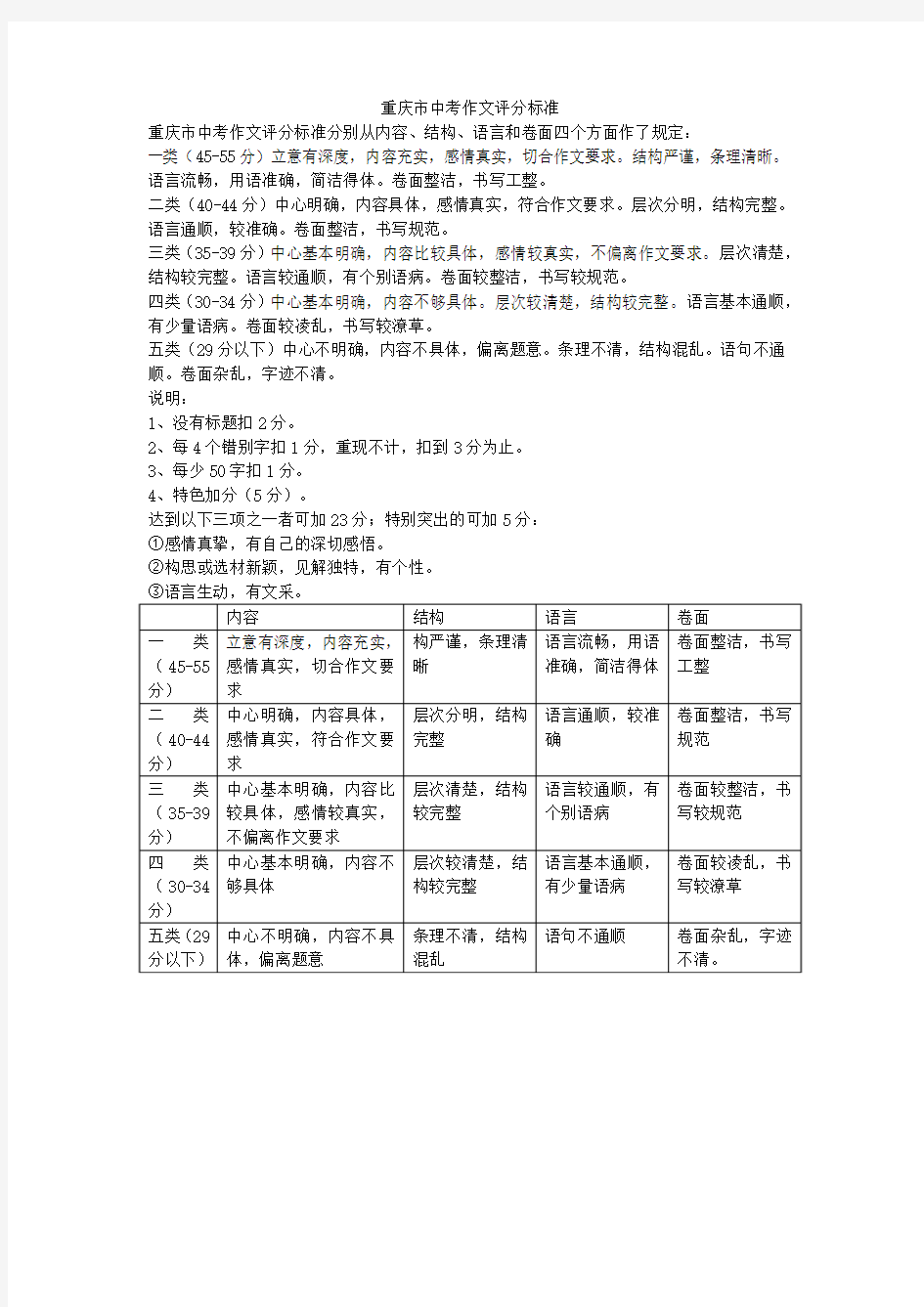 重庆市中考作文评分标准