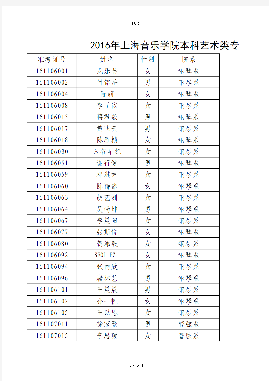 2016年上海音乐学院本科艺术类专业拟录取名单