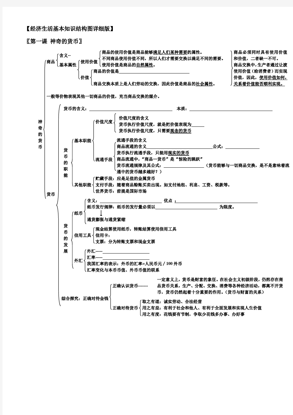 经济生活知识结构图详细版