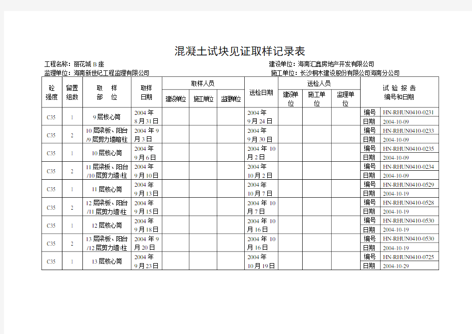 混凝土试块见证取样记录表