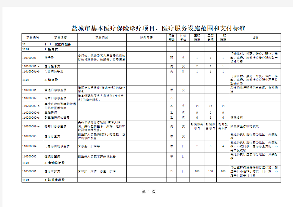 (盐劳社医(2009)9号)印发医疗保险附表1(09-08-20)