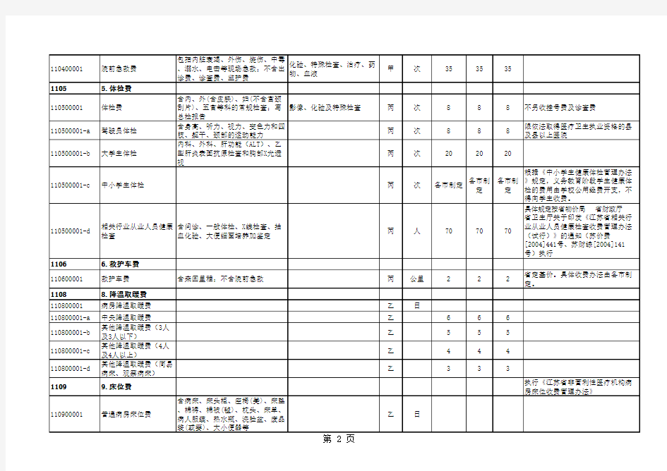 (盐劳社医(2009)9号)印发医疗保险附表1(09-08-20)