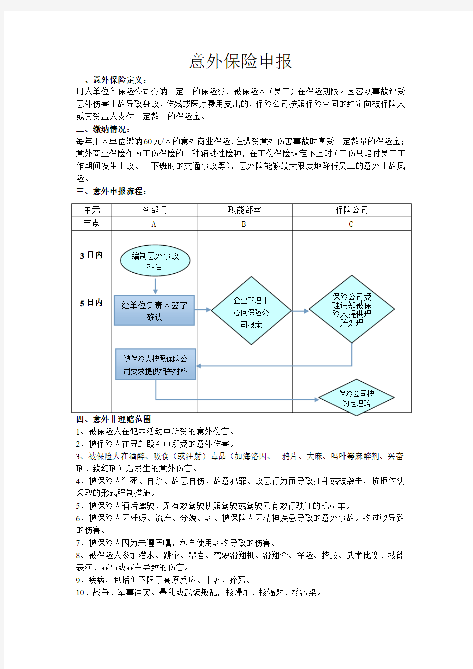 意外保险申报流程